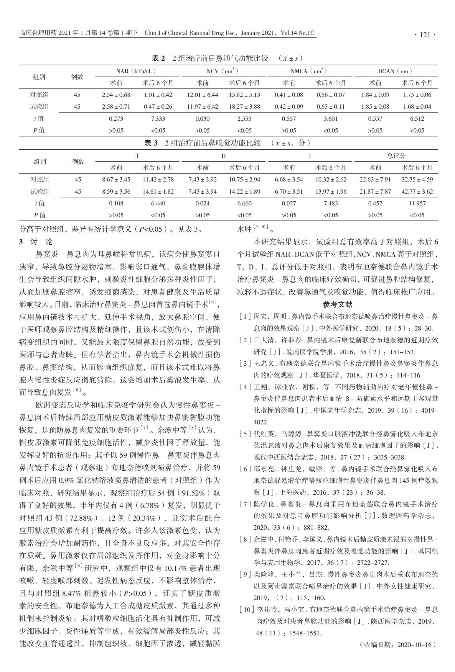 鼻息肉布地奈德,布地奈德鼻喷雾剂治疗鼻息肉吗