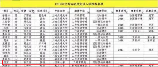 柯洁围棋怎么报名,中国顶尖围棋选手柯洁