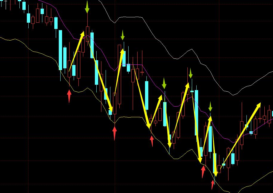 ene轨道线怎么出来的,什么是ene轨道线