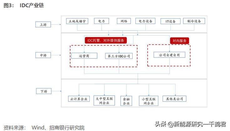 光环新网新项目,光环新网最新研报