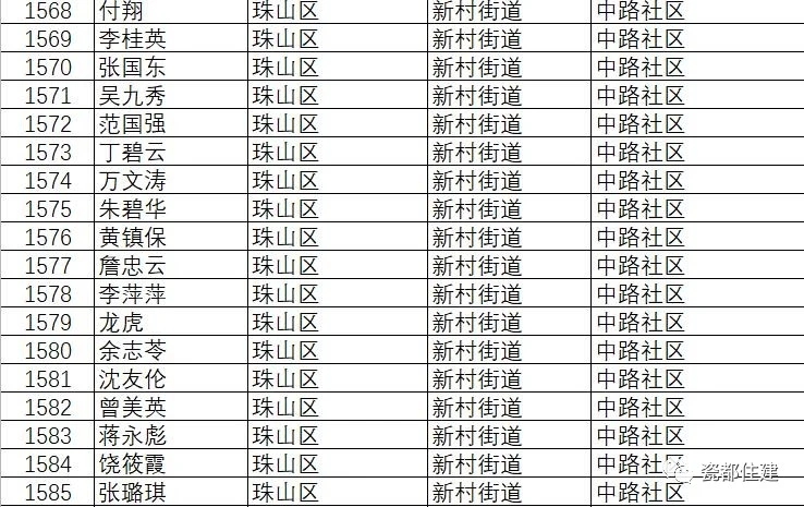 景德镇市公共租赁住房管理办法,景德镇2021公租房名单