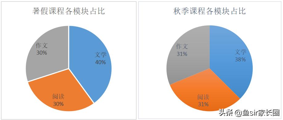 学而思培优什么班最好,学而思培优现在怎么样