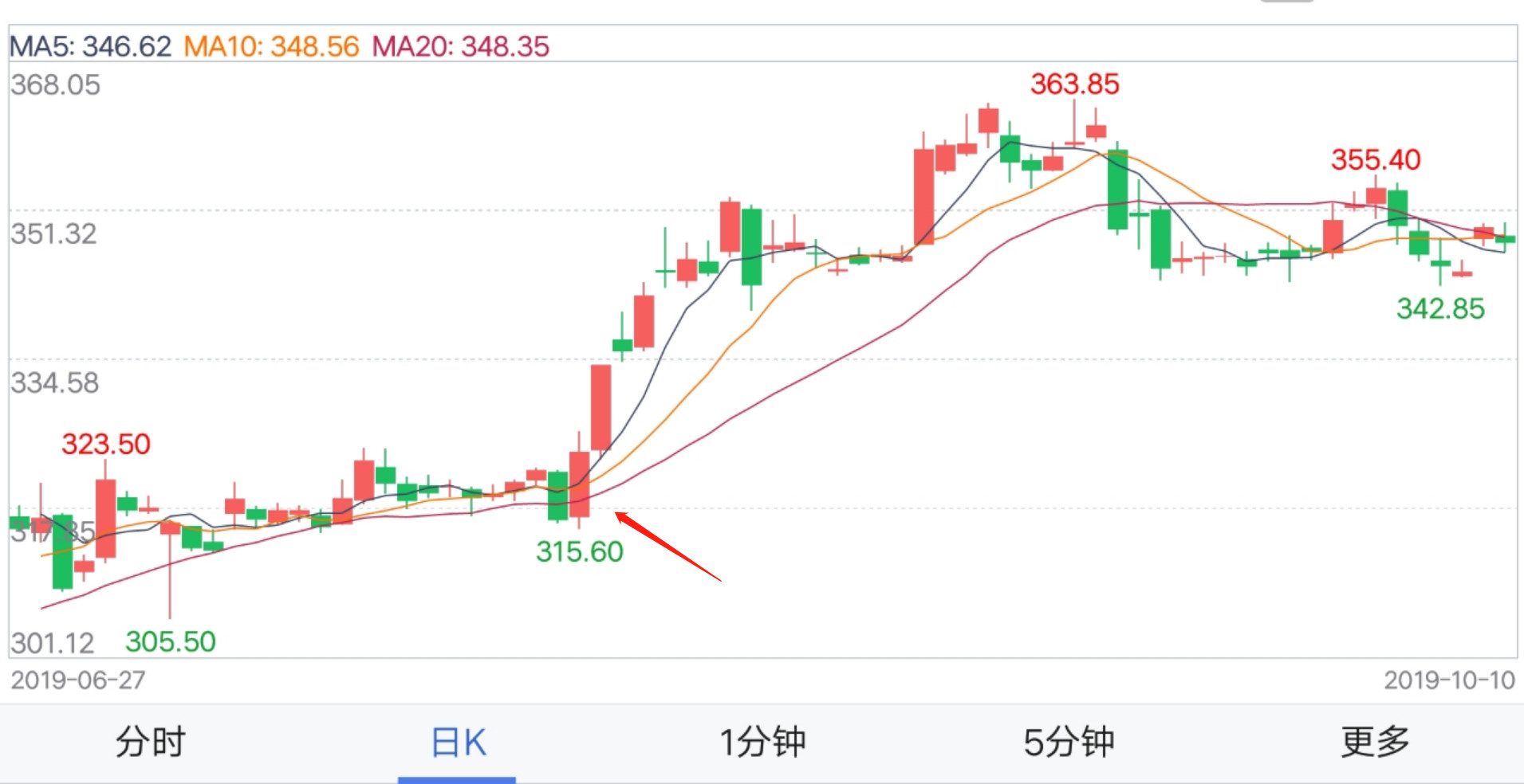 期货反转k线形态图解,期货k线形态口诀大全