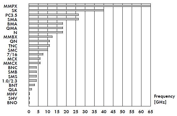 射频连接器技术特点,射频连接器技术相关书籍