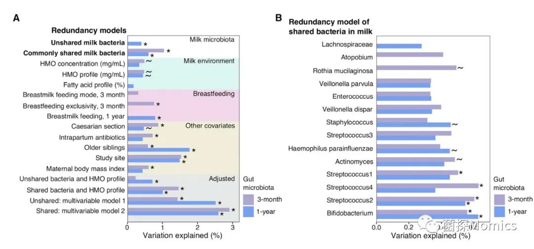 cell子刊新发现,cell子刊教学视频