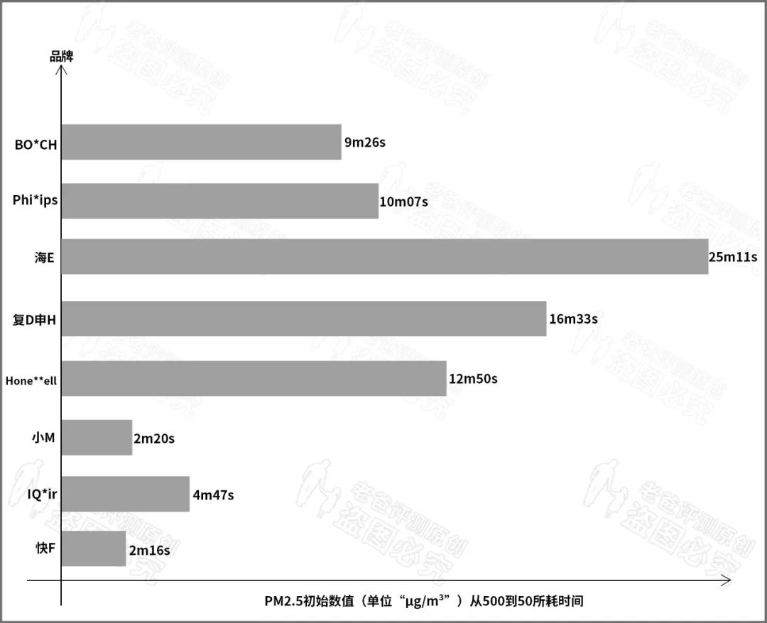 汽车空气净化器雾霾,汽车pm2.5空气净化器有用吗