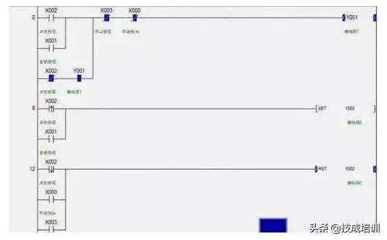 初学者plc编程练习题,PLC编程从零基础入门流程