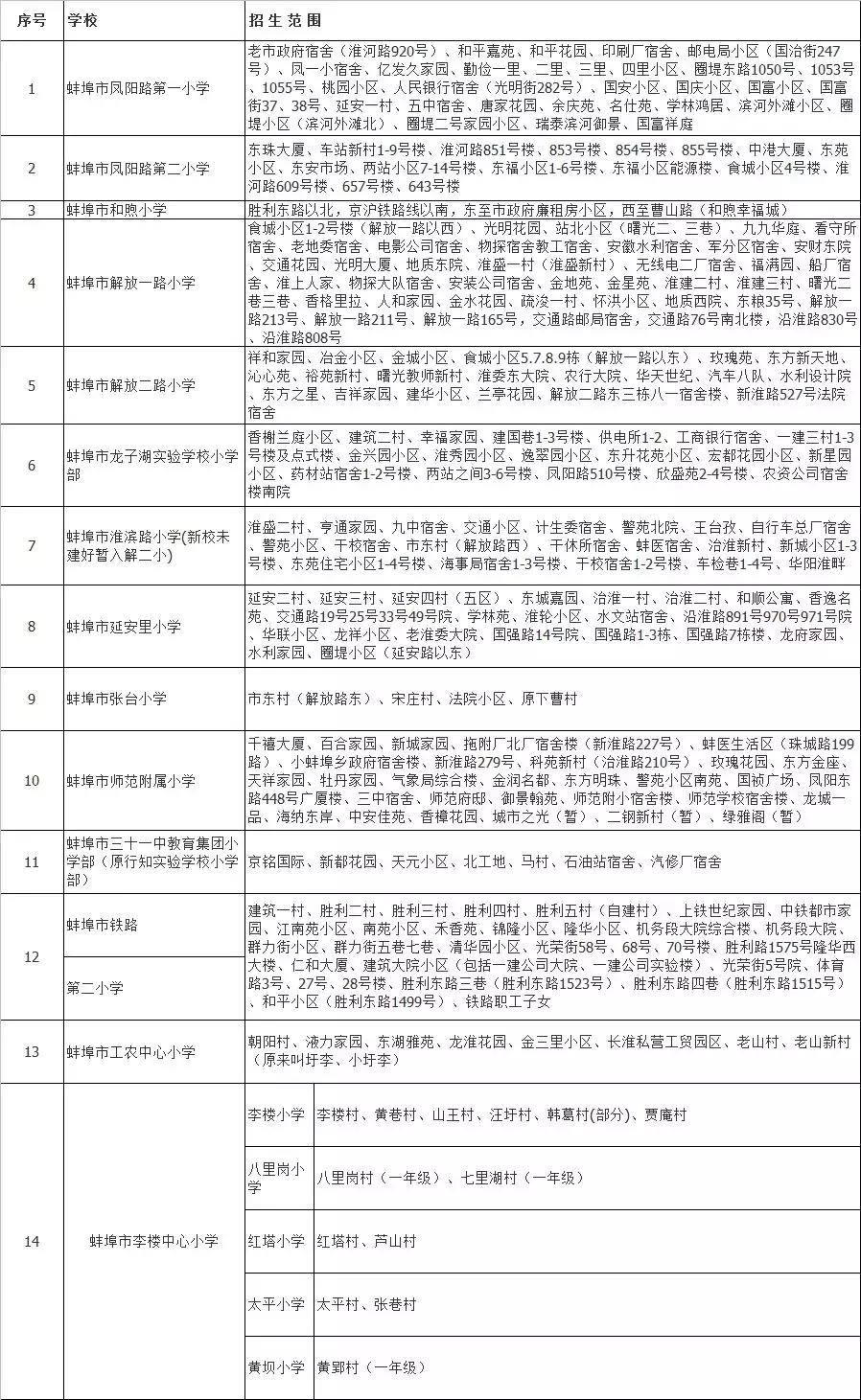 鎶ュ悕鎽囧彿瀹堕暱鎺掗槦浜哄北浜烘捣,鎽囧彿鎺掗槦