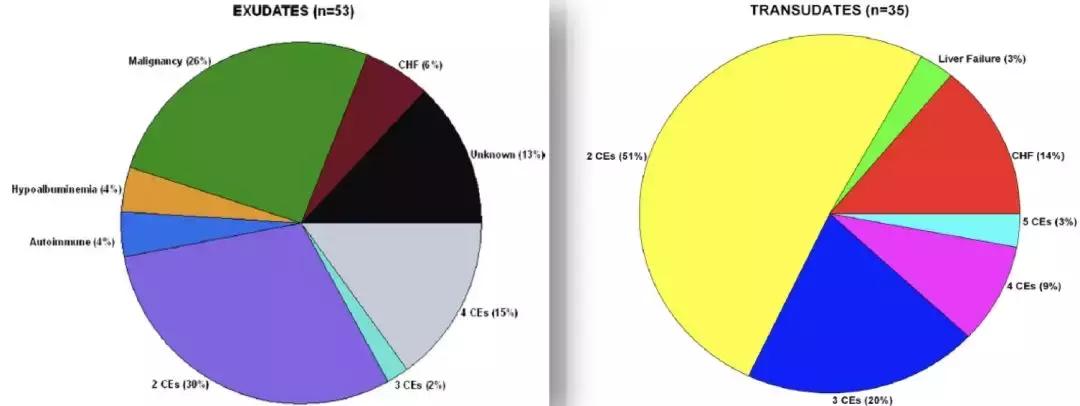李为民门诊,胸腔积液诊断的中国专家共识ppt
