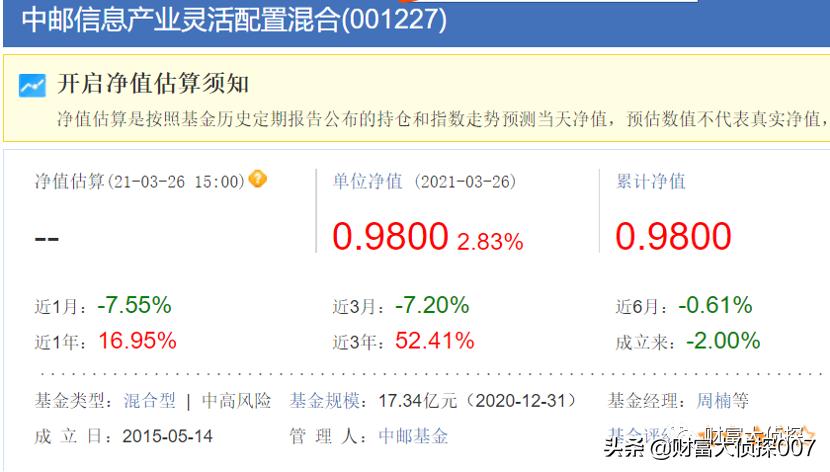 中邮基金最新消息,中邮基金13到15年最牛基金