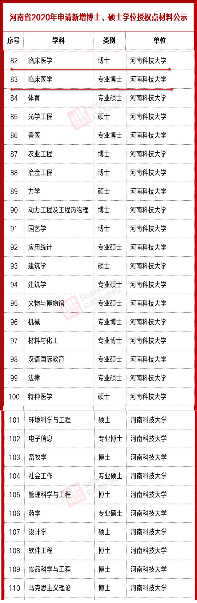 河南科大临床医学专业怎么样,河南科大临床医学