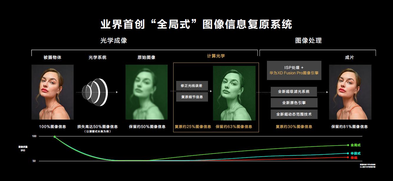 华为p40价格5988和4488区别,华为p50目前全新价位