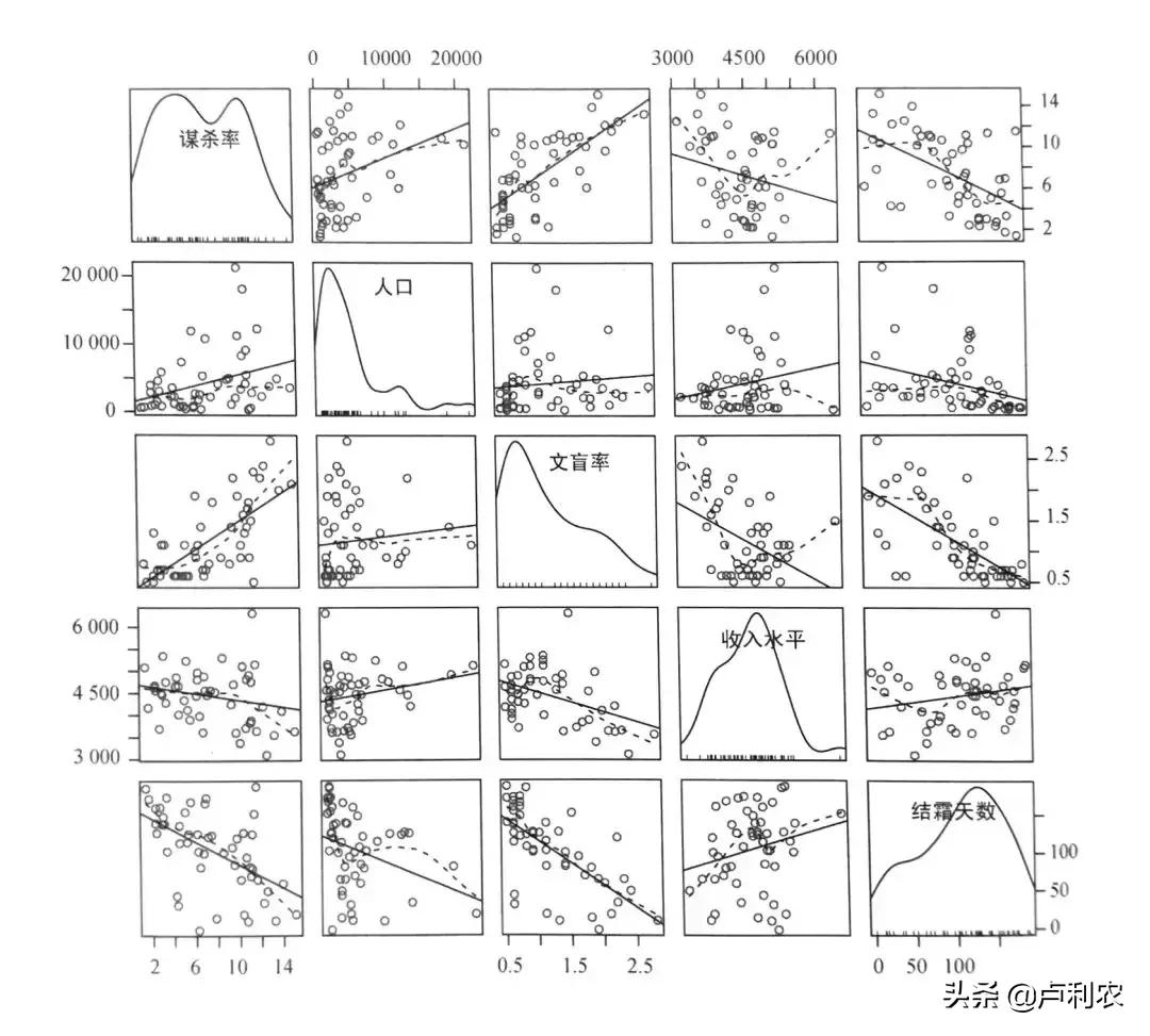 9种数据分析方法表格,九大技术分析方法