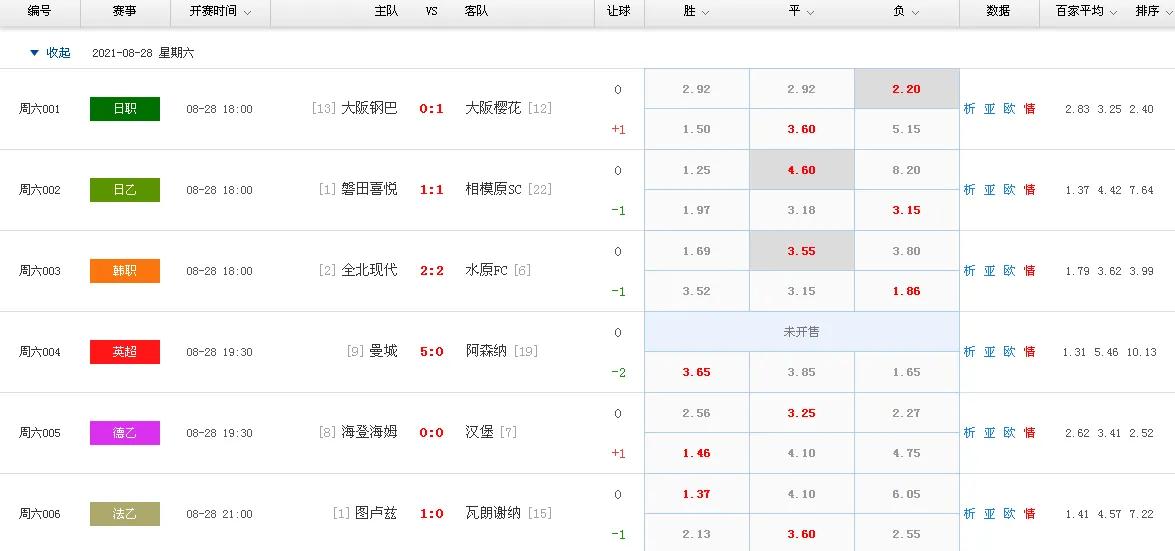 竞彩规律口诀,竞彩每日分析