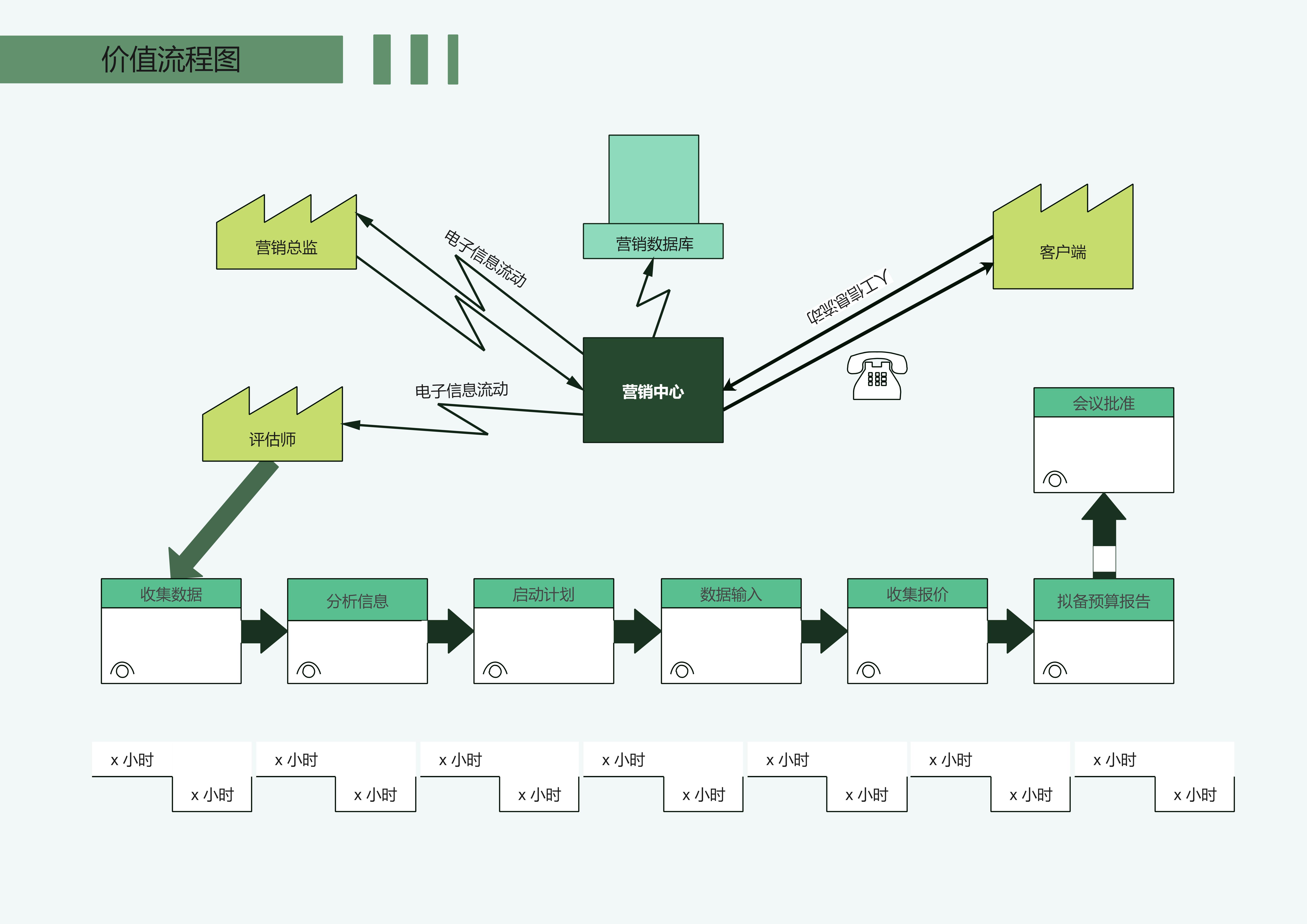 价值流程图绘制教程图片,价值流程图用什么软件画