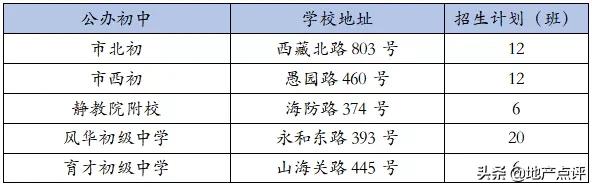 魔都最新热门中小学及对口小区,上海魔都区哪个初中好