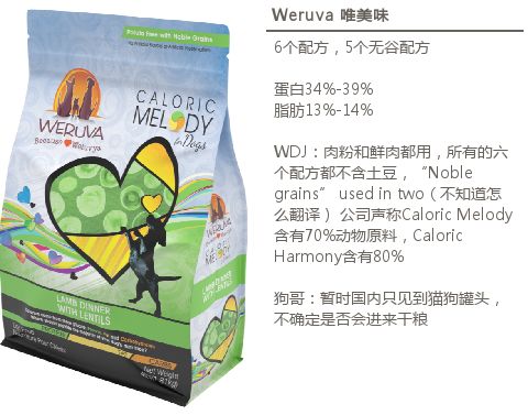 进口狗粮推荐视频大全,进口狗粮推荐2019