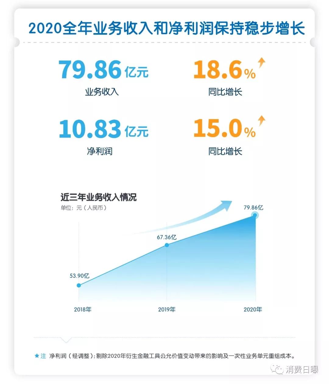 澳优业绩2019,澳优能力多和佳贝艾特悦白怎么选
