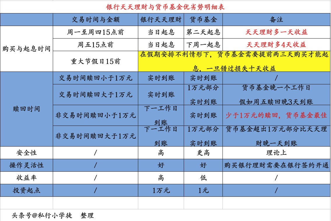 低风险活期理财推荐,个体户投资理财