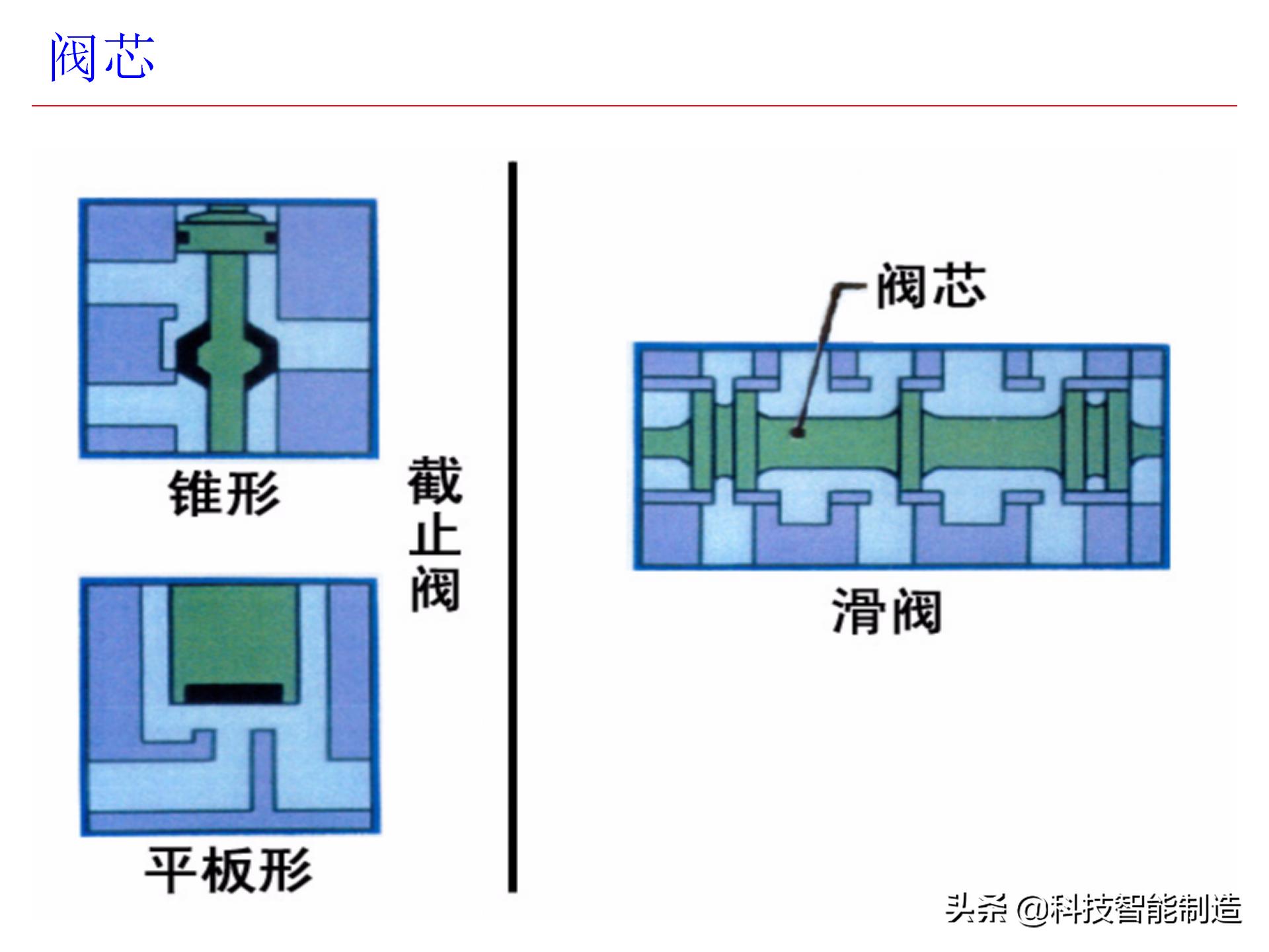 电磁阀活塞阀符号,电阀和电磁阀的电路符号
