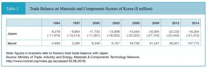 日韩贸易战波及中国？是时候囤一批内存条了
