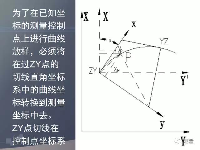 gps能代替水准仪测量高程吗,水准仪经纬仪和全站仪的使用方法