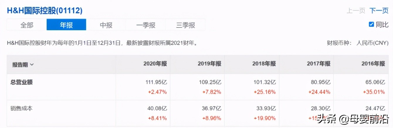 益生菌为什么突然降价,益生菌销售现状
