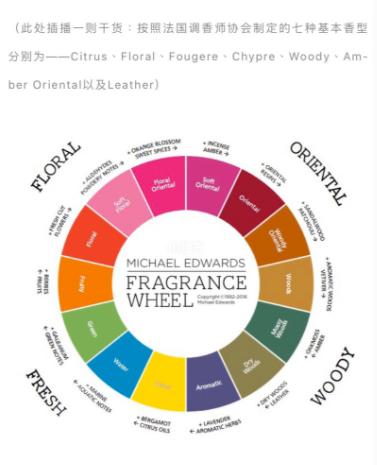 祖玛珑香水有专业调香师吗,祖玛珑哪款最香