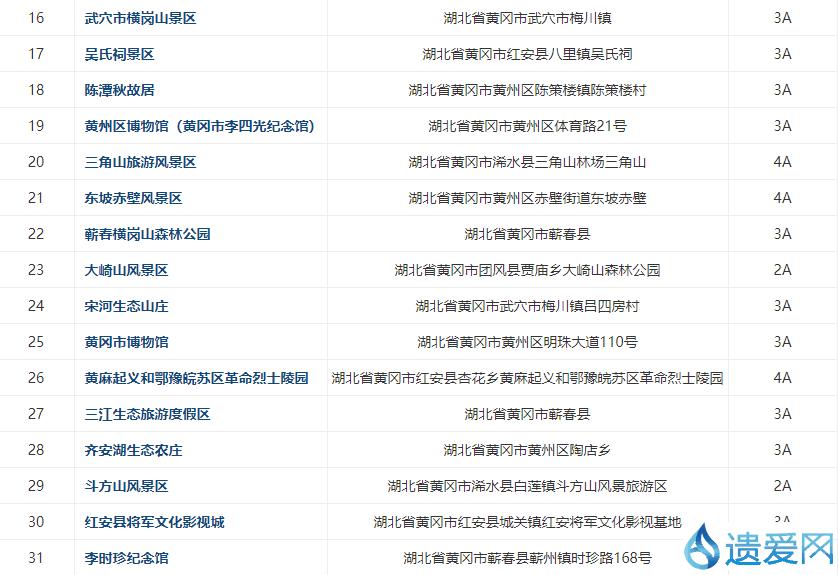 湖北黄冈市点赞,湖北黄冈今年喜报
