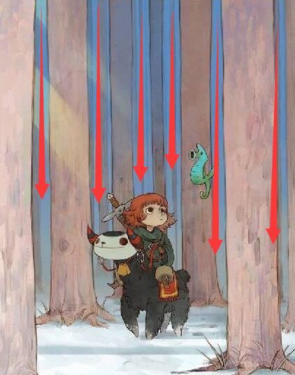 美术静物常用的构图方式,学场景绘画