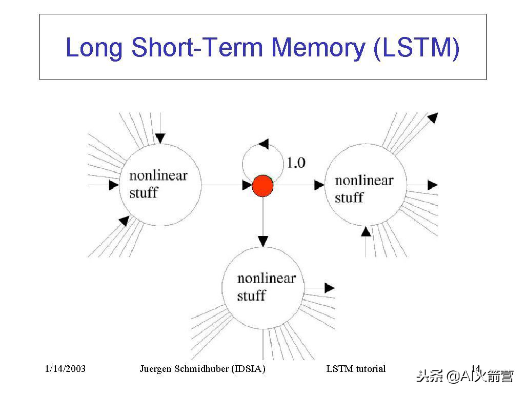 八大神经网络详解,八大神经网络