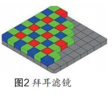 基于光场相机的超分辨率成像,基于双目视觉的图像测量技术