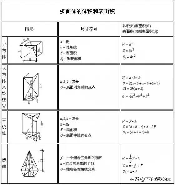 建筑工地常用计算公式,建筑行业计算公式大全人手一份