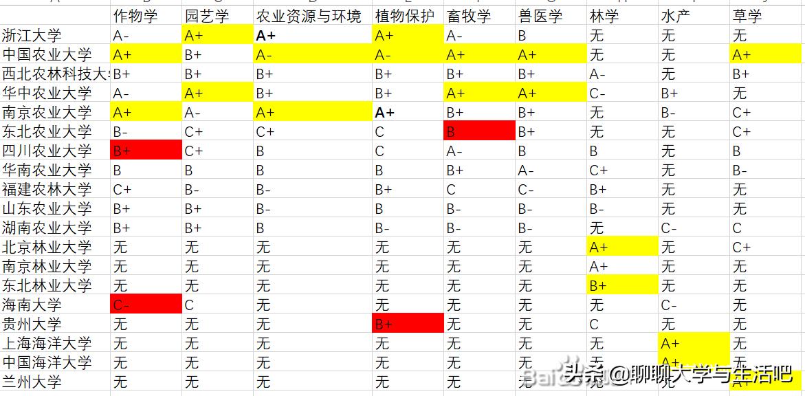 从分数线看山东农业大学真的没落了吗？一位农大毕业生的自白