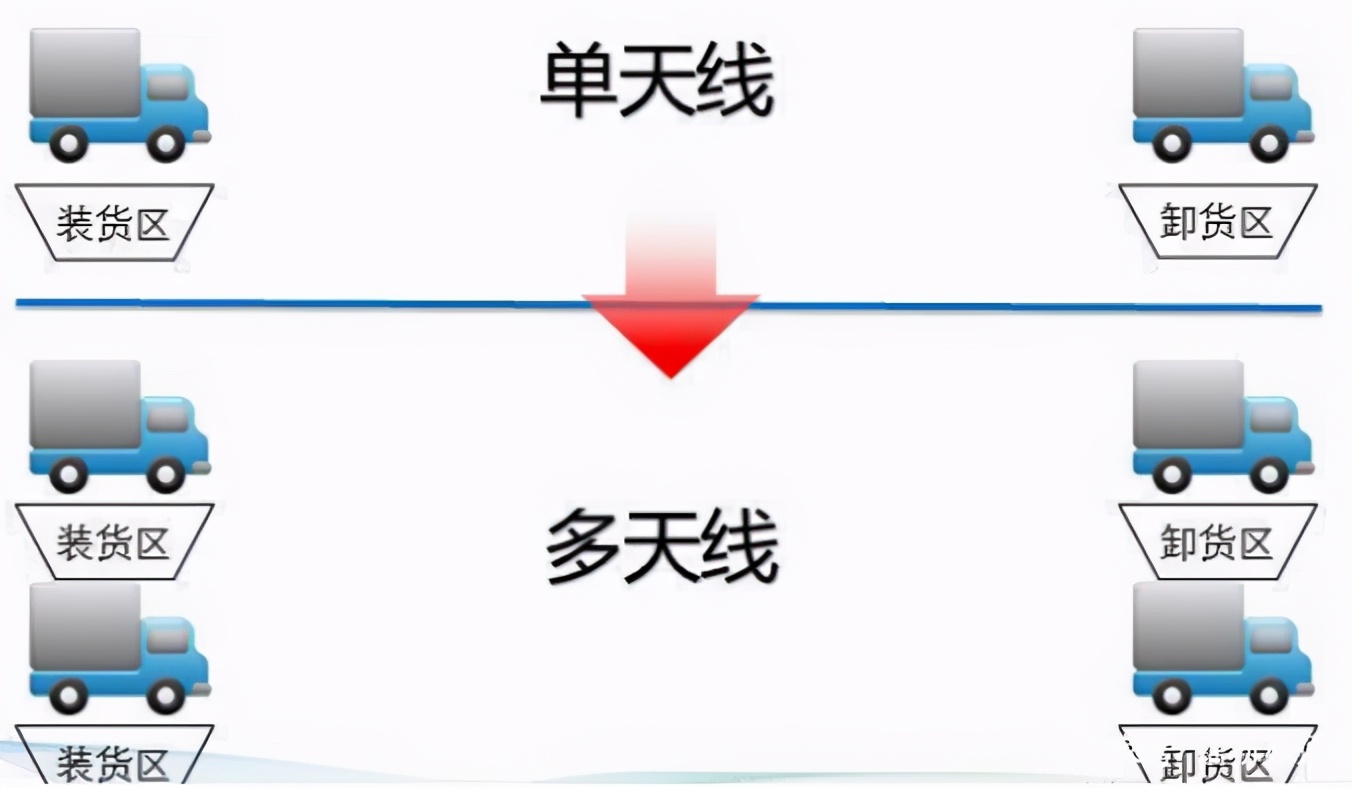 路由器天线哪根是接收哪根是发射,路由器隐藏天线和外置天线哪个好