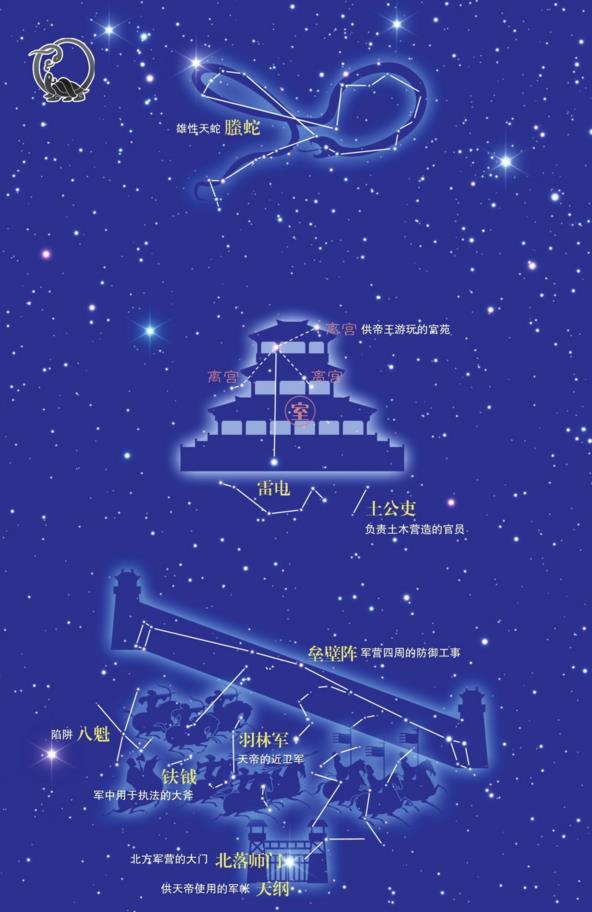 夜空中的帝国真实故事,夜空中的帝国井宿图片