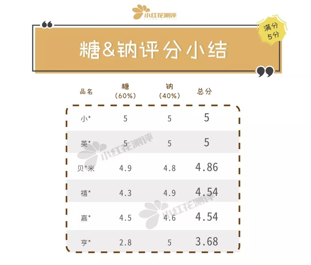 米粉推荐婴儿测评,地球最好宝宝辅食米粉评测