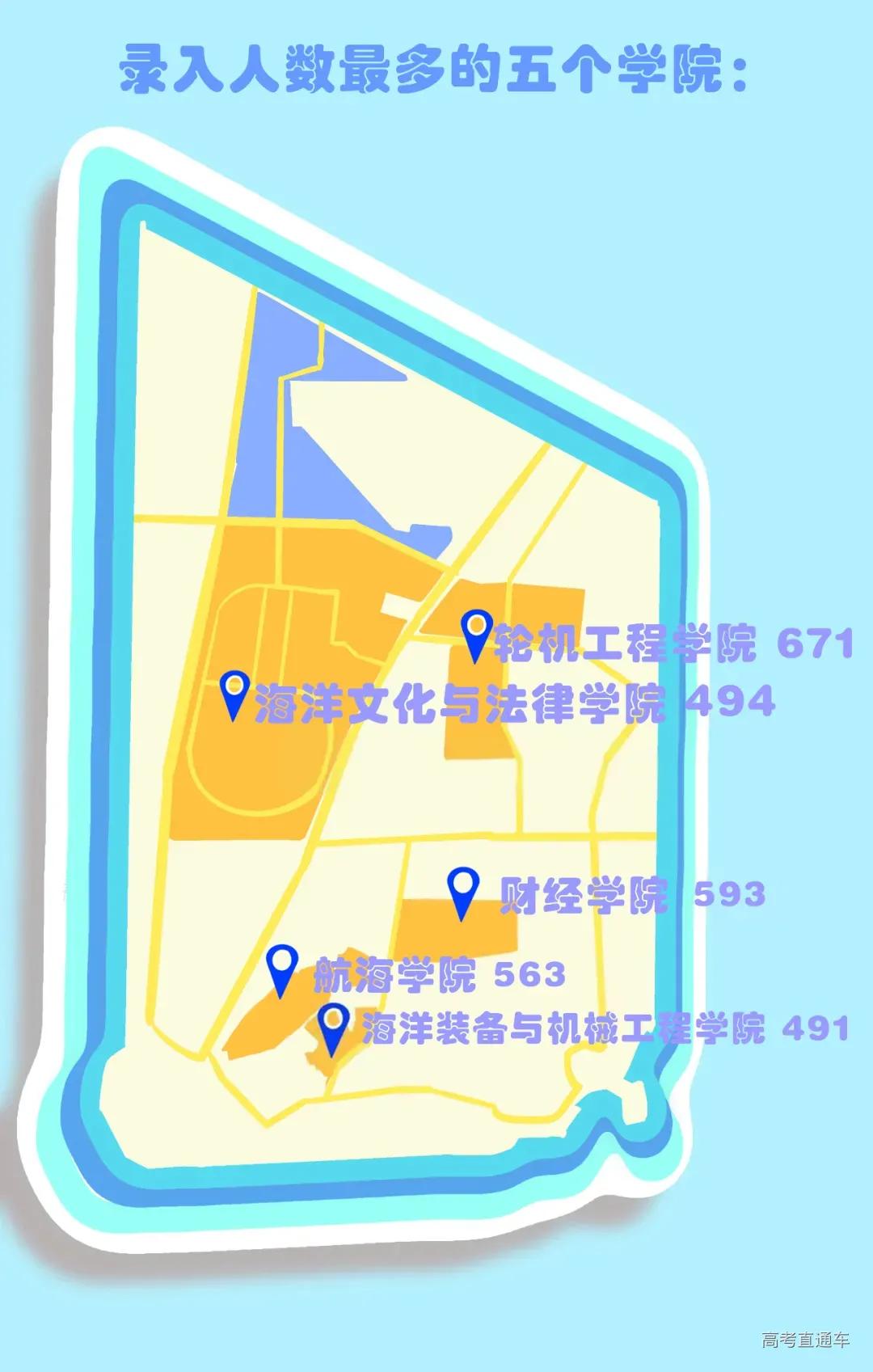 全国高校录取人数各省分布图,2020年各学校各专业录取率