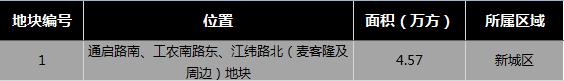 南通1宗宅地10.87亿成交溢价率40%,南通宅地价最新消息