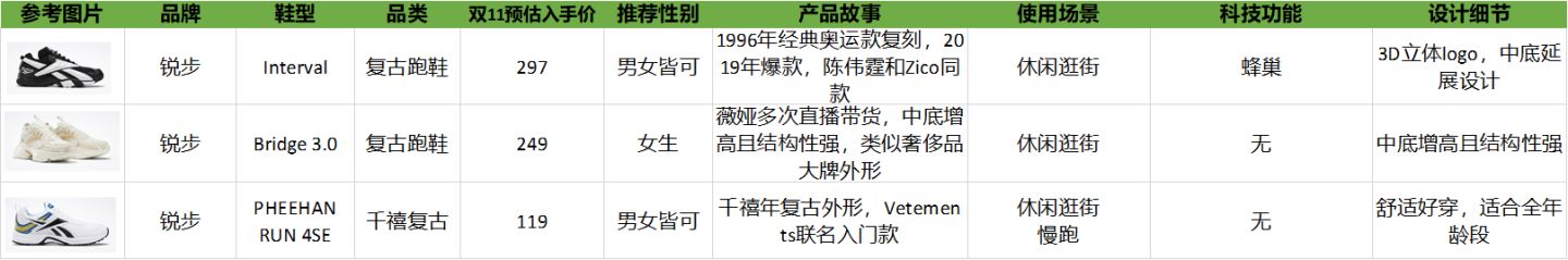 双11球鞋便宜,双11球鞋哪天买最划算