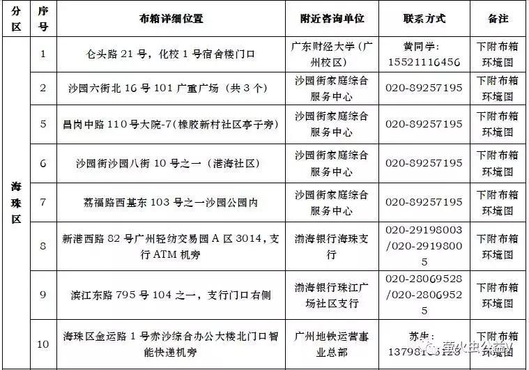 旧衣回收投放箱,保护环境旧衣回收