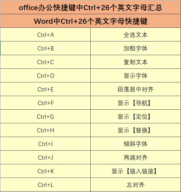 office办公软件常用的几个快捷键,officeexcel2021合并单元格快捷键