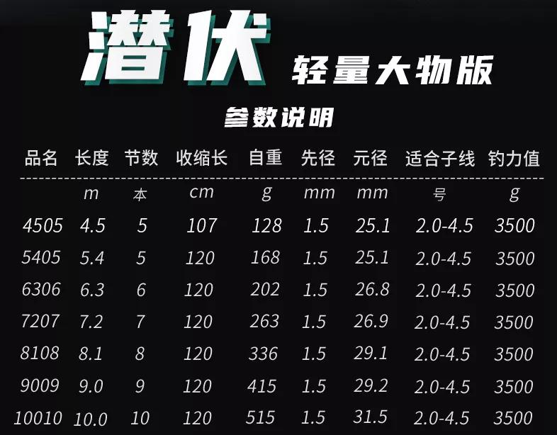 40斤的鲢鳙推荐什么竿,沃鼎鲢鳙竿