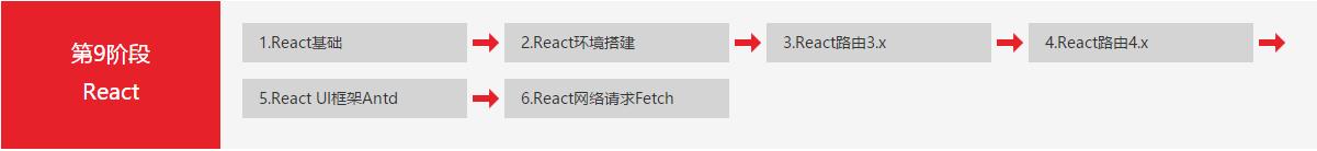 web前端程序员学习条件,web程序员所面临的问题