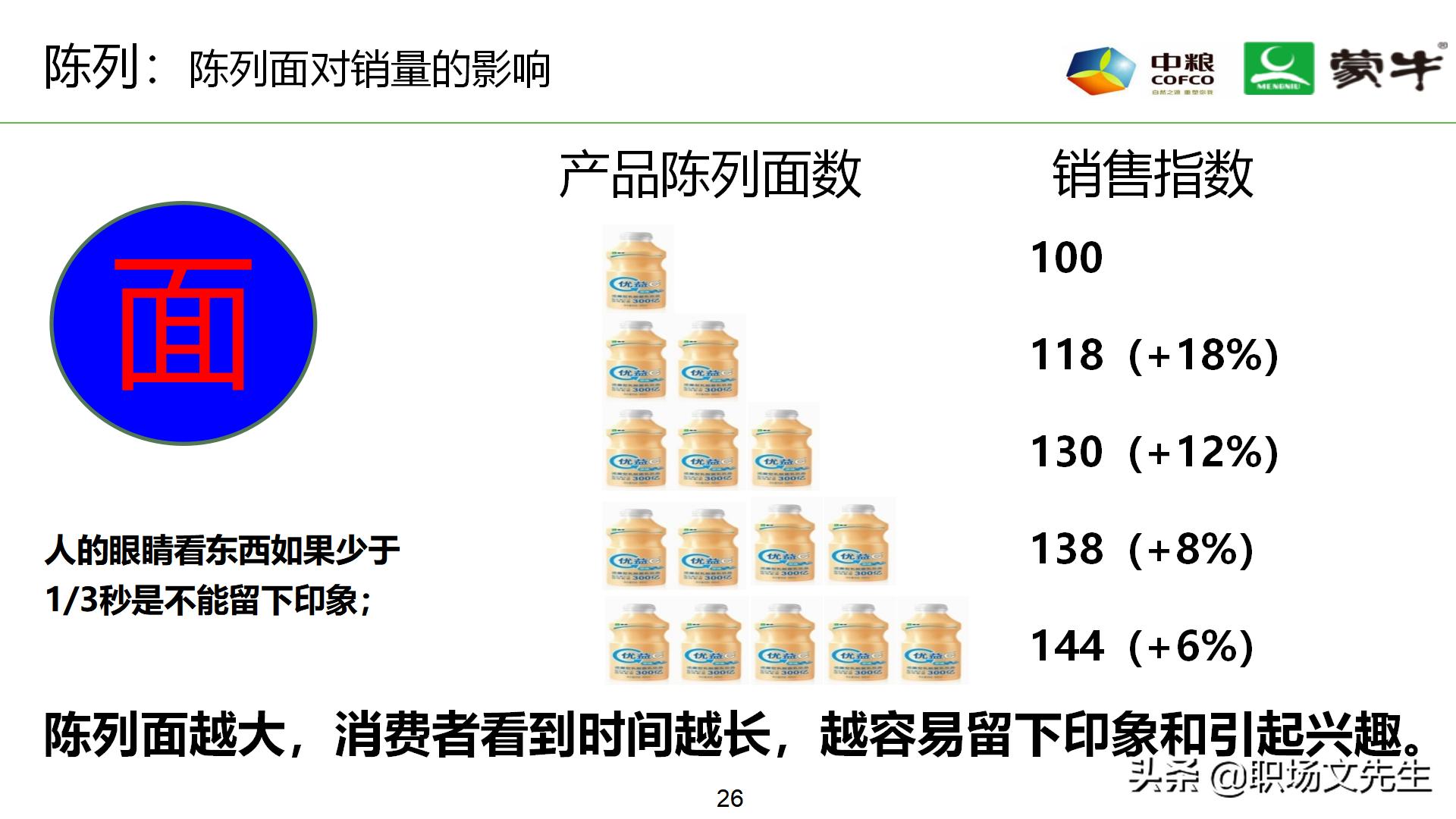 年薪180万蒙牛销售总监分享：52页蒙牛销售单点卖力提升