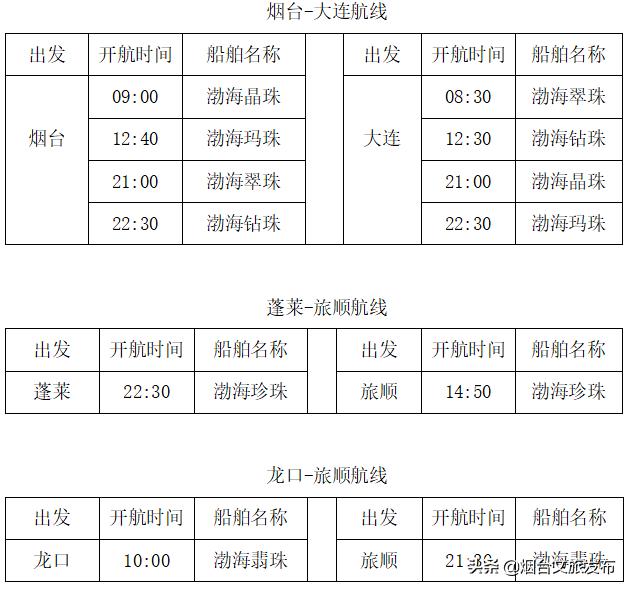 黄金水道上的梁山港通航,黄金水道最新视频
