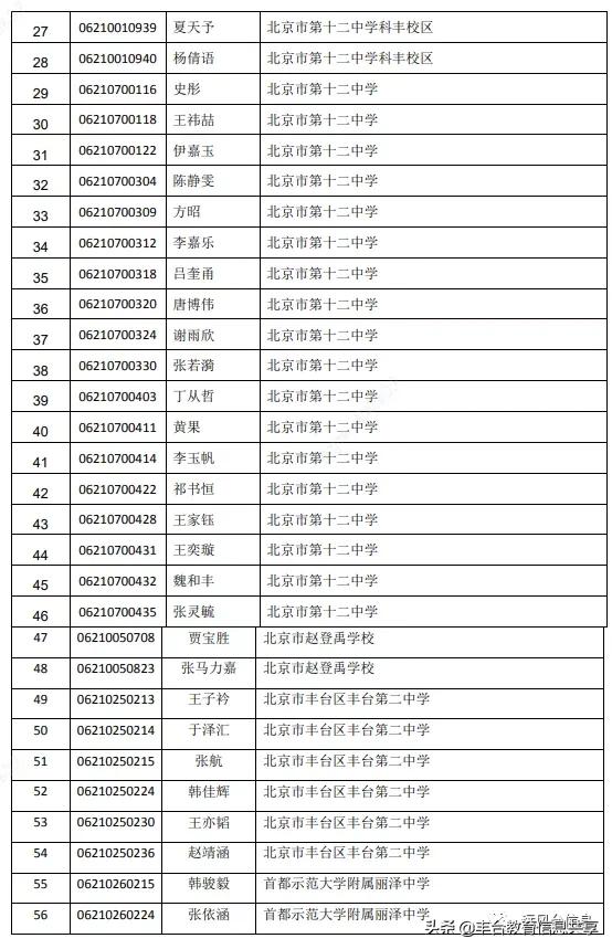 北京十二中初中好考吗,今年北京十二中录取名额划分