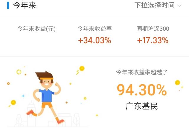 a50预计大盘回落,a50上涨1个点大盘能上涨多少