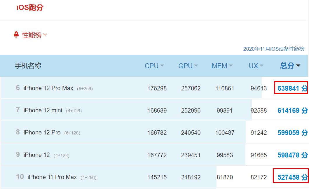 4nm芯片比麒麟9000强多少,5g5nm麒麟9000芯片相当于骁龙多少