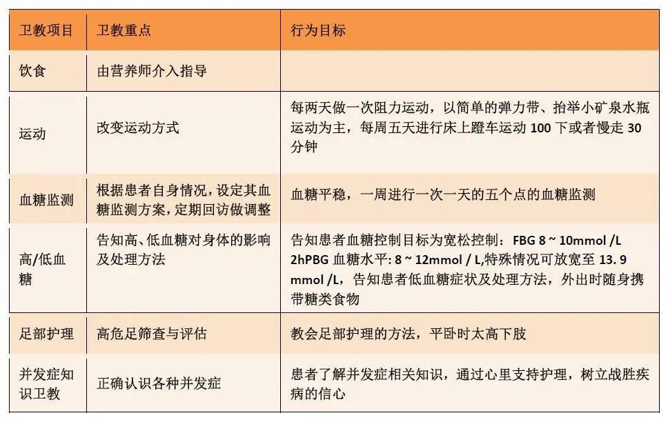 糖尿病合并尿酸高挂什么科,糖尿病合并高血脂治疗方案